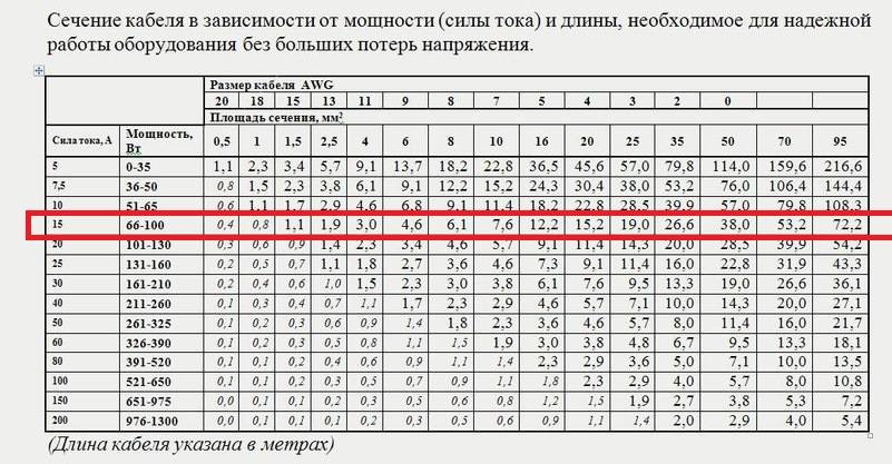 Площадь сечения проводов. формулы и таблицы – самэлектрик.ру