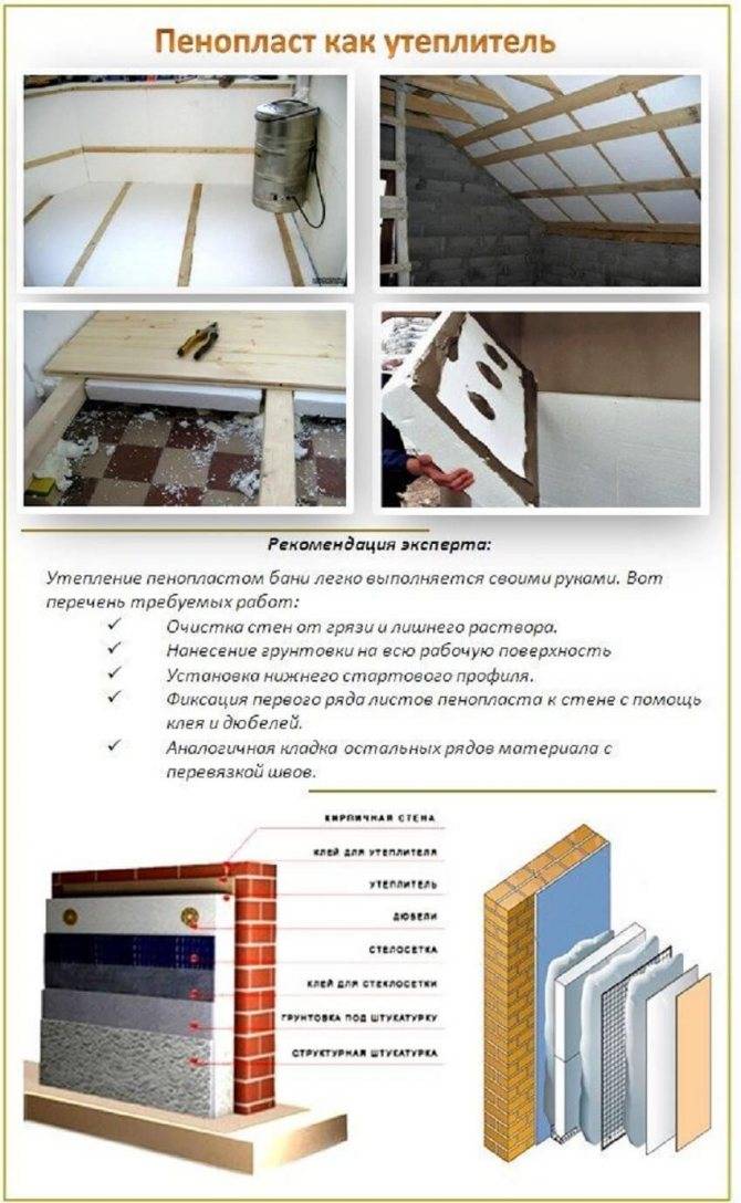 Утепление стен пенопластом своими руками: технология и инструкция по монтажу :: syl.ru
