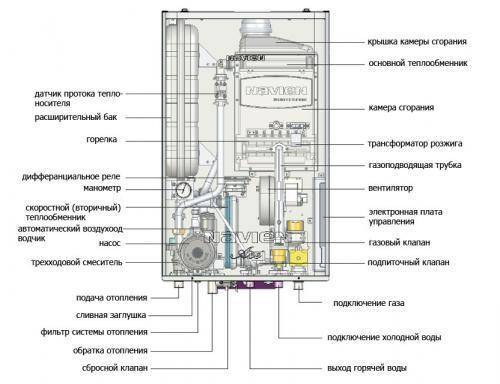 Газовый котел navien deluxe: инструкция по эксплуатации и технические характеристики