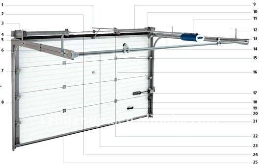 Гаражные ворота hormann — виды и установка, инструкция по монтажу привода для гаража promatic, отзывы