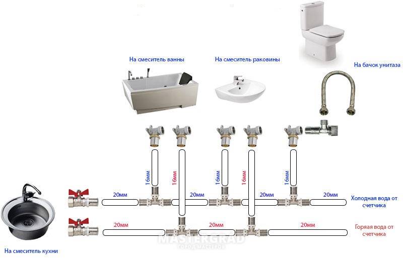 Какую трубу выбрать для водоснабжения: определяемся с диаметром и материалом труб для дома и квартиры