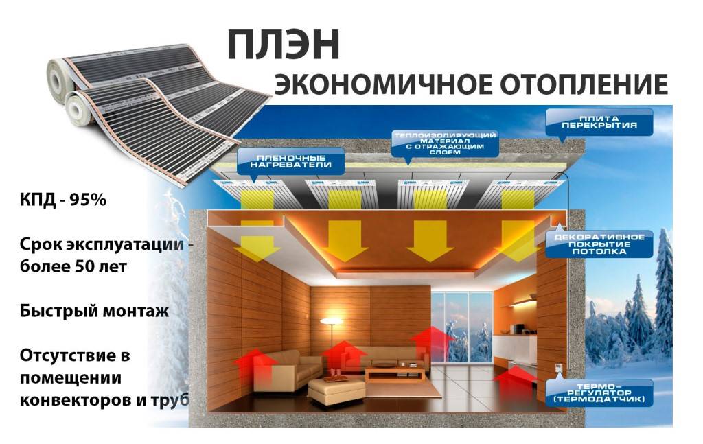 Плэн отопление - что это такое, цена технические характеристики и отзывы