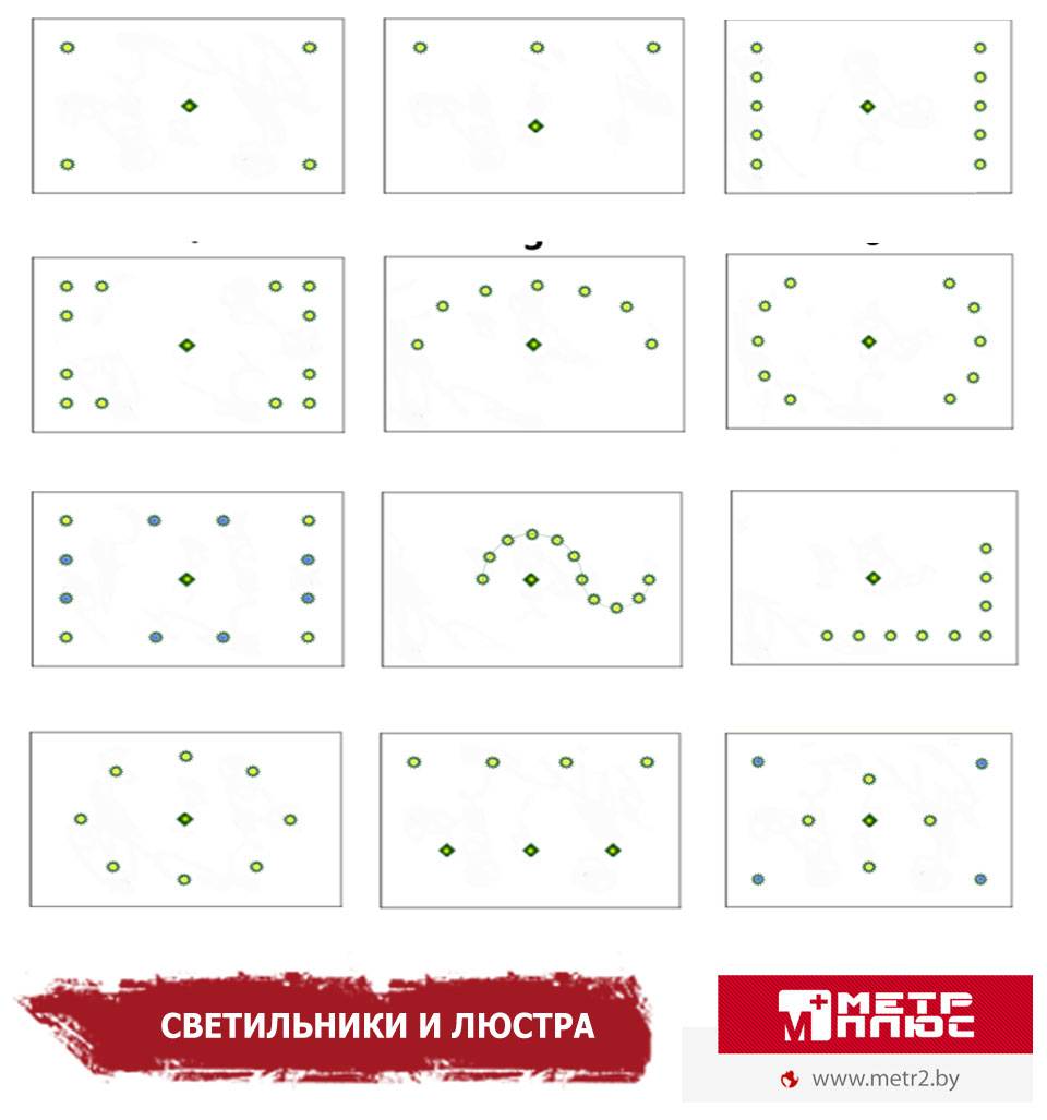 Расположение светильников на натяжном потолке: самые актуальные варианты размещения ламп с фото и как расположить точечные лампочки в зале, кухне и спальне
