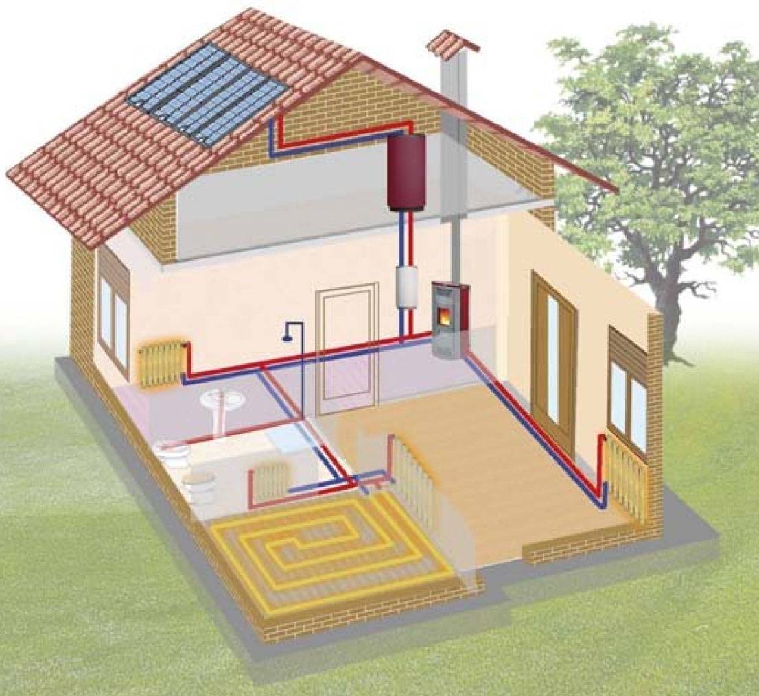 Экономичное отопление частного дома: какое самое экономное, дешевле, выгодное, экономичная система обогрева, способы эконом отопления загородного дома