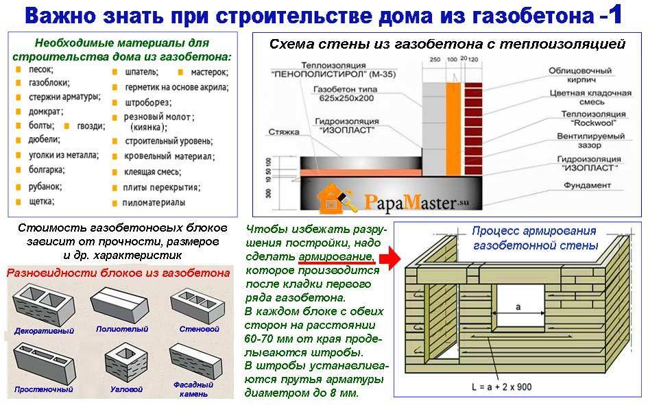 Кладочная сетка для газобетонных блоков: для чего нужна, виды материала .