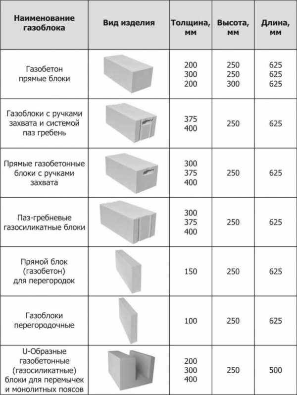 Построить быстро и надежно — кладка бетонных блоков