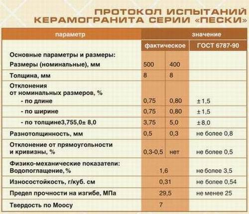Отличительные особенности уральского керамогранита