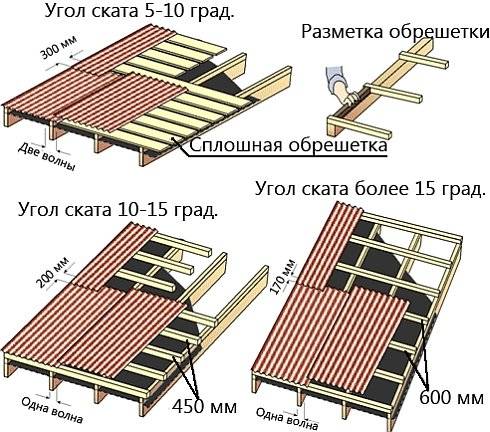 Расчет односкатной крыши - онлайн калькулятор: расчет конструкции фермы (обрешетки, стропила, кровельные прокрытия)