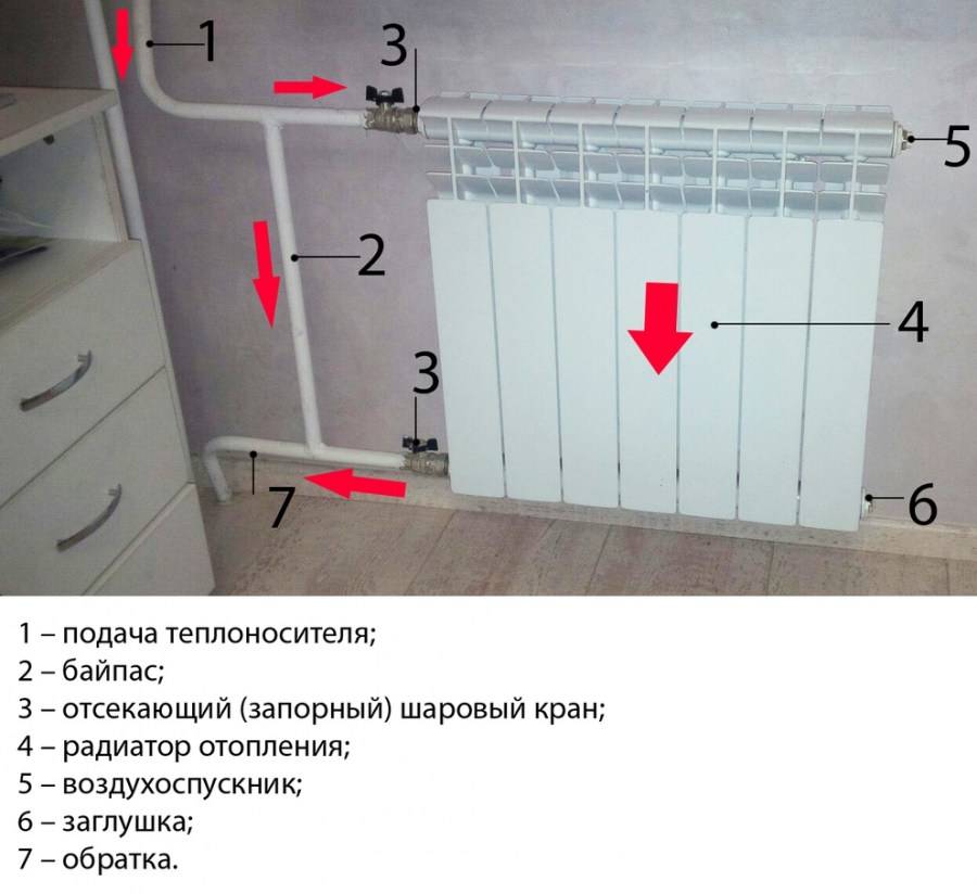 Байпас в системе отопления: что это такое и важность установки