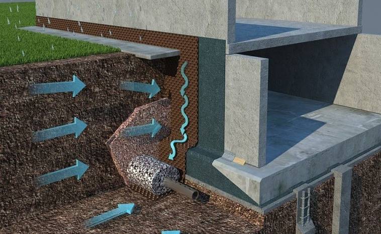 Современные способы гидроизоляции фундамента и подвала в уже построенном доме