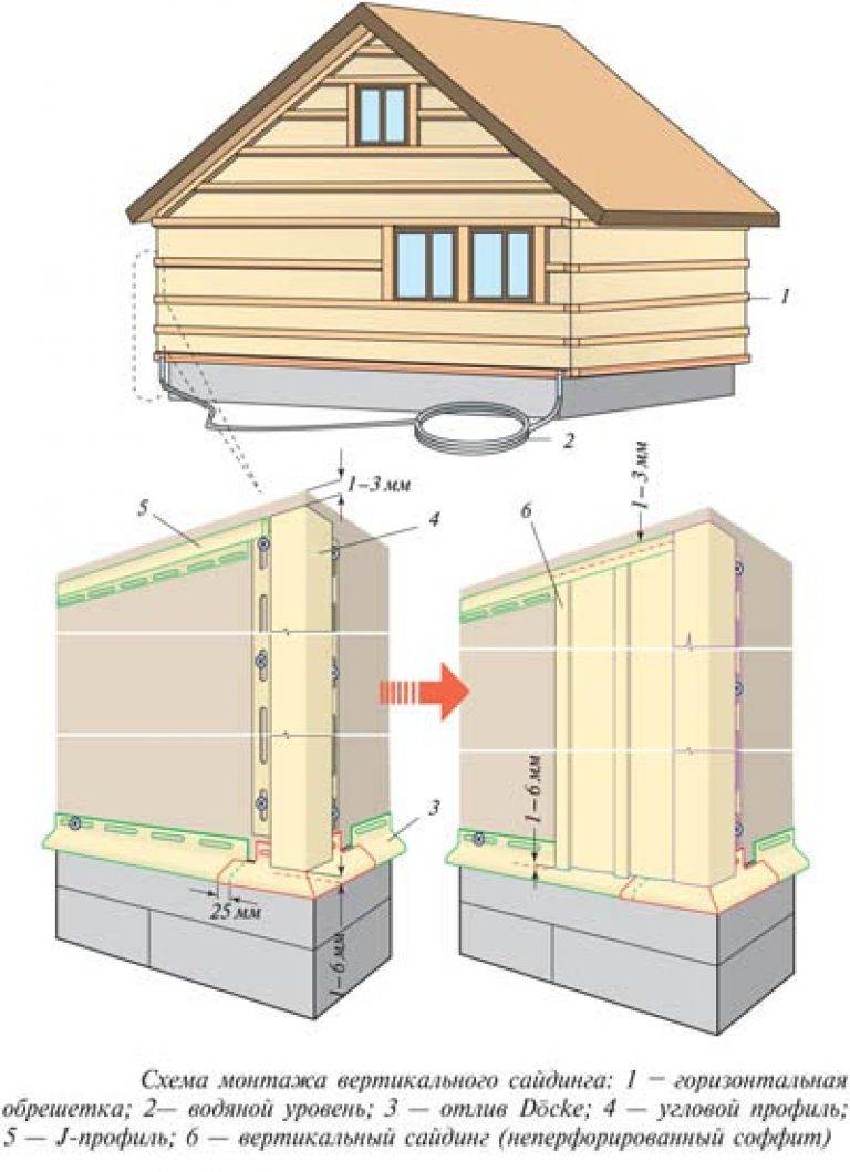 Отделка блок-хаусом внутри дома - технология монтажа | стройсоветы