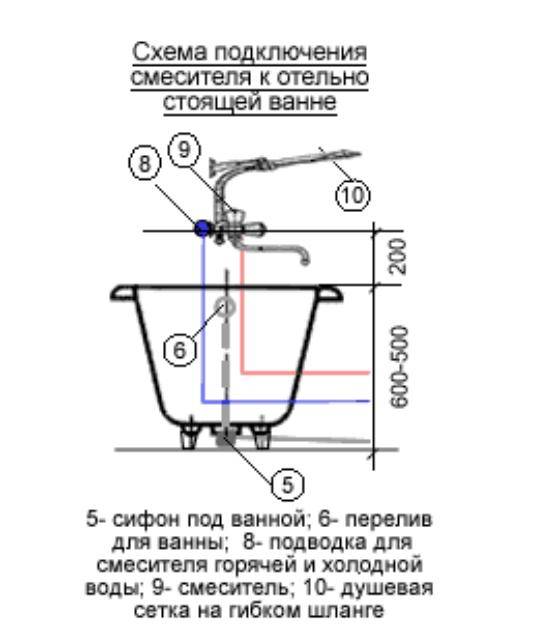 Высота смесителя над ванной: стандарт при установке крана, на каком расстоянии установить от пола и как устанавливается от ванны