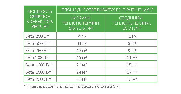 Конвекторные обогреватели: принцип работы, плюсы и минусы | гид по отоплению