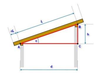 Шаг стропил двускатной крыши: методика вычисления расстояния между стропилами