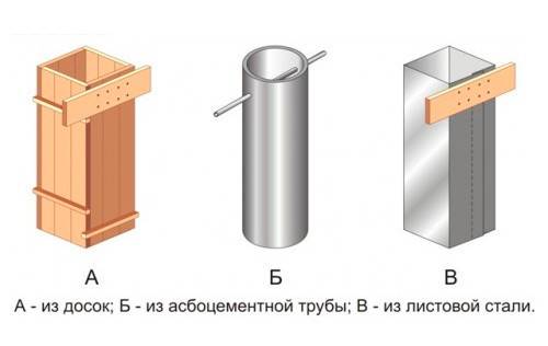 Столбчатый фундамент своими руками: типы, строительство, конструкция, устройство