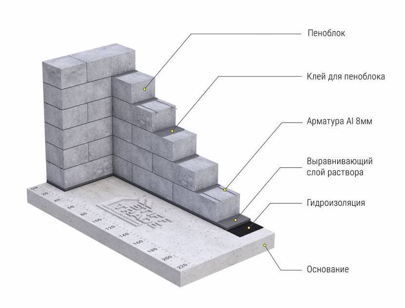 Калькулятор газобетона
