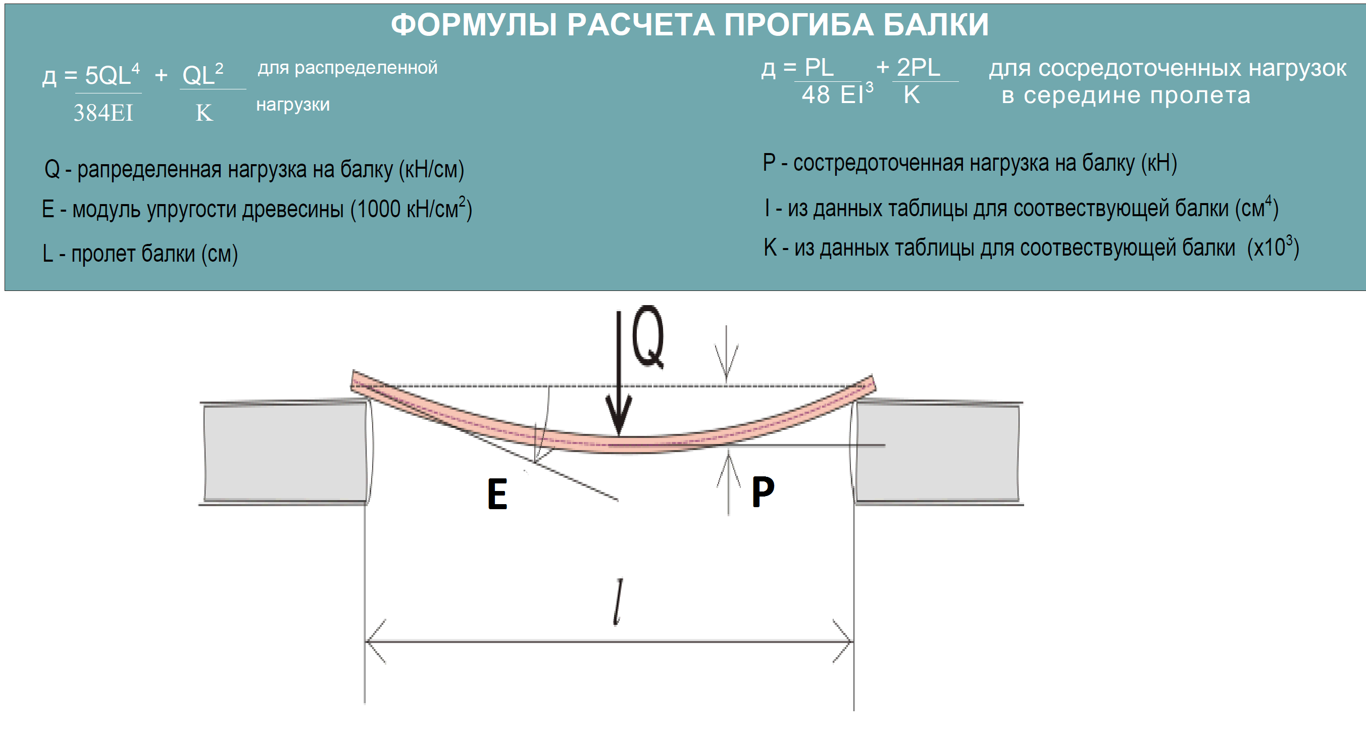 Деревянные балки перекрытия: расчёт расстояния, шага, сечения