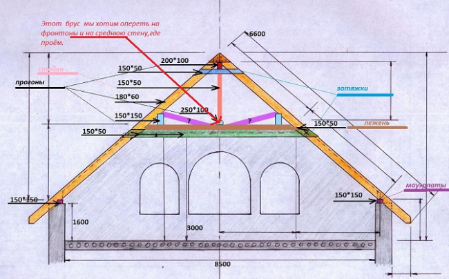 Стропильная система четырехскатной крыши: вальмовой, шатровой