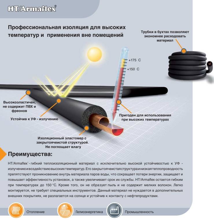 Утепление стен квартиры пробкой: технология монтажа