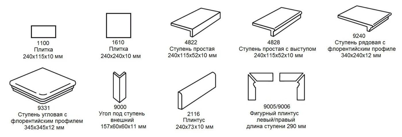 Размеры плитки для ванной - плюсы и минусы разных размеров плитки