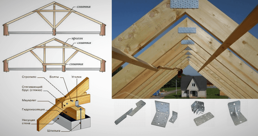 Как построить двухскатную крышу дома своими руками? пошаговая инструкция