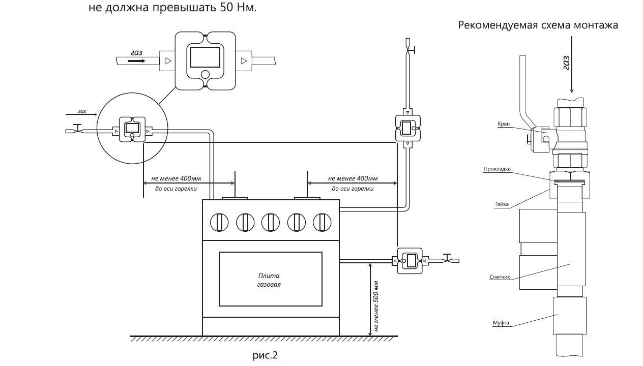 ???? подключение газовой плиты своими руками: пошаговая инструкция