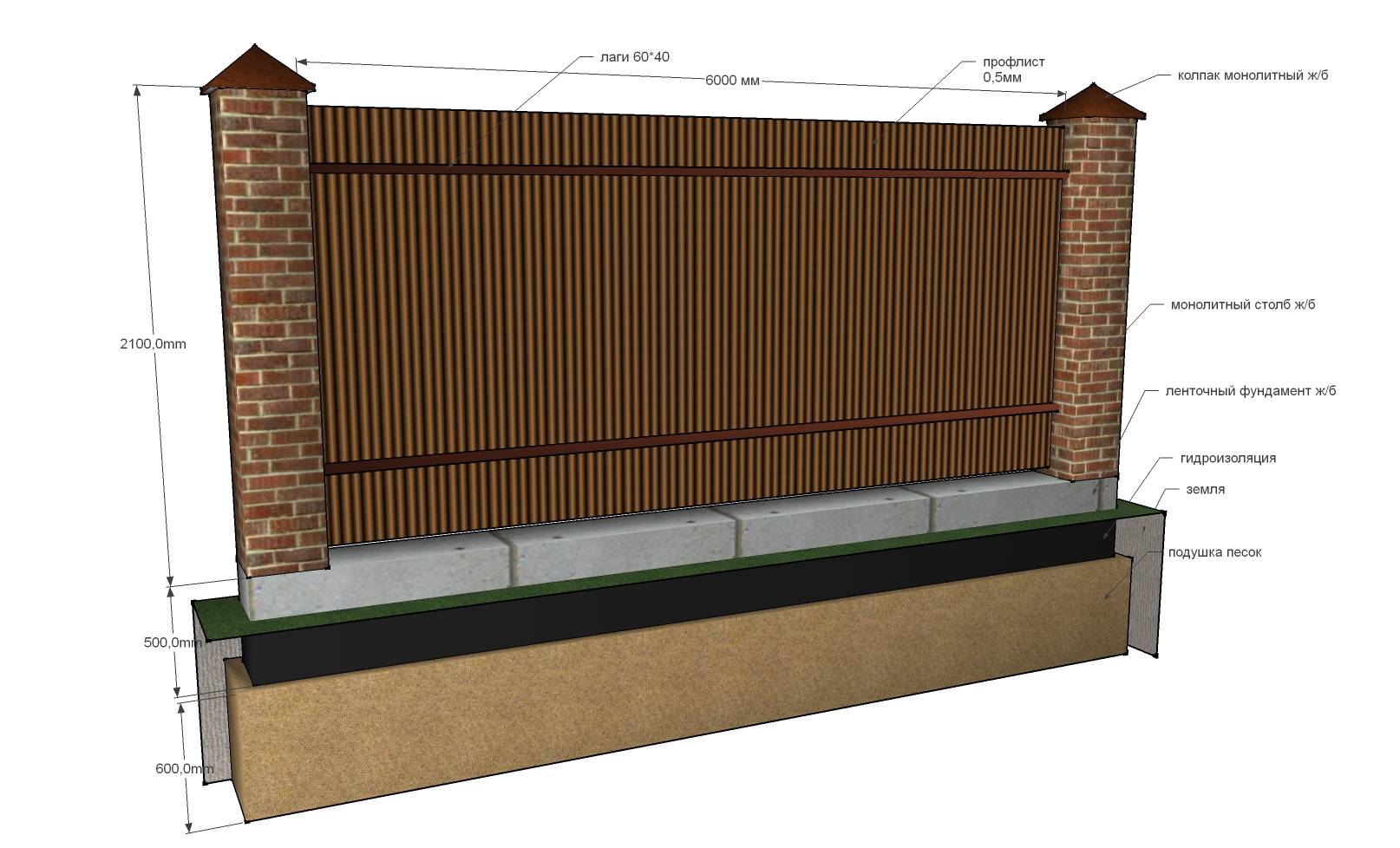 Забор из профнастила и кирпича своими руками фото пошаговая