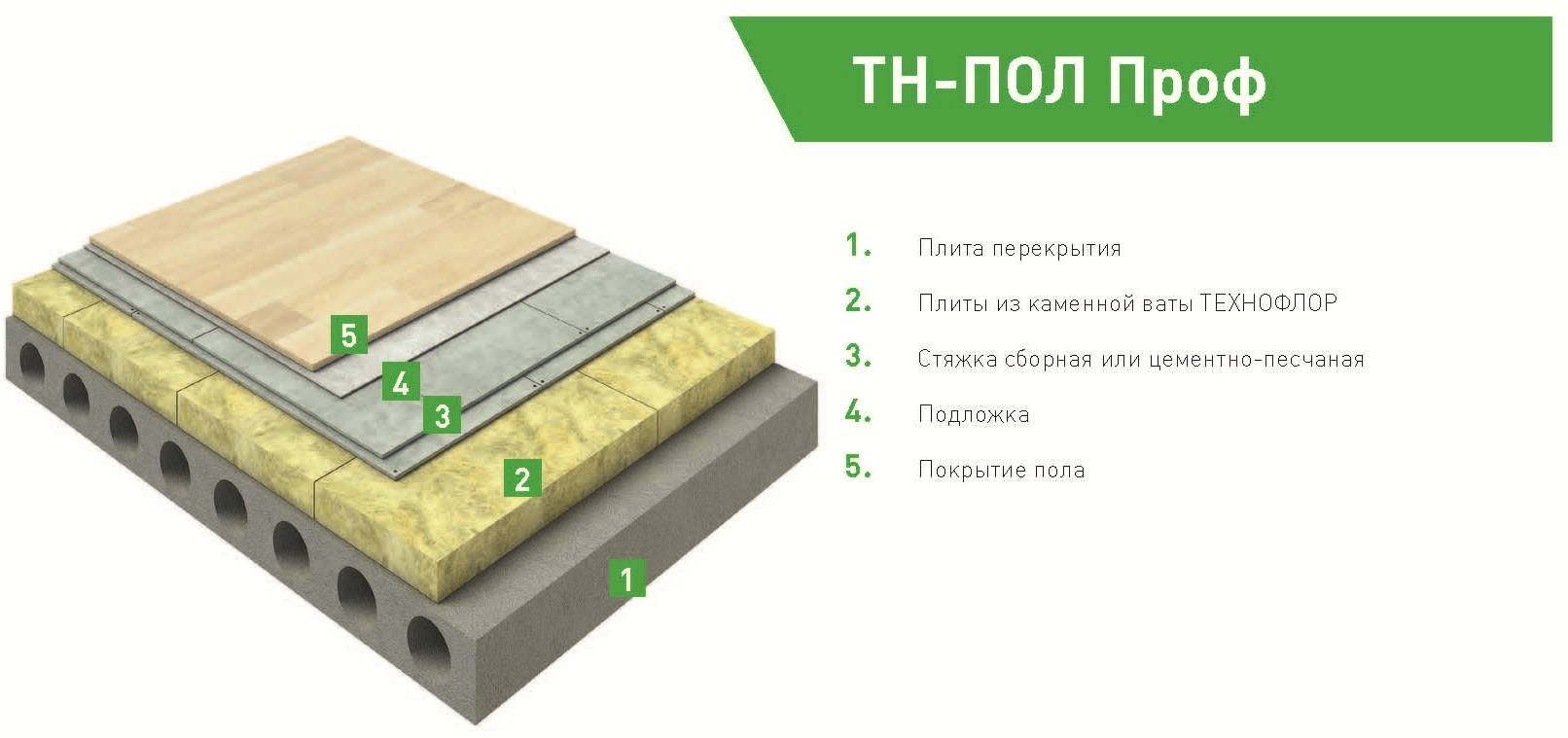 Утеплитель для пола по бетону - разбираемся в разнообразии материалов