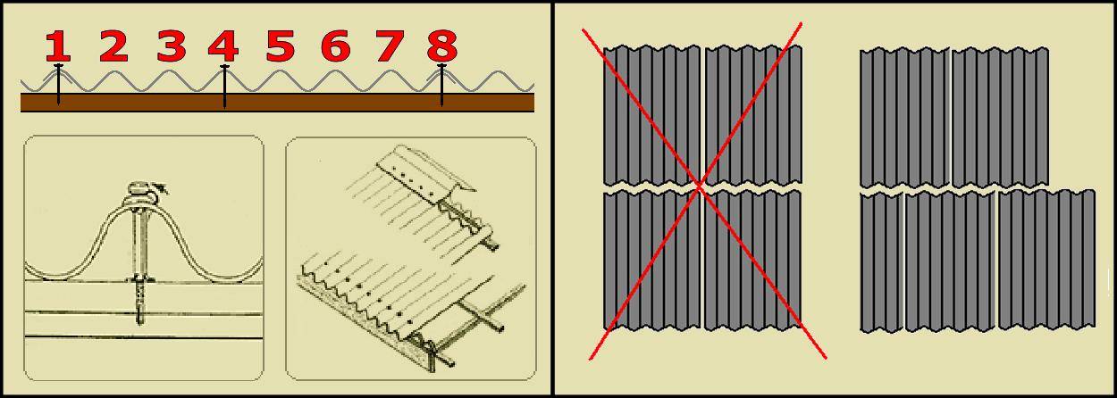 Как правильно класть шифер на крышу? расчеты и монтаж
