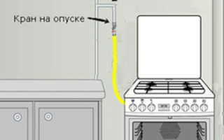 Подключить газовую плиту — куда обращаться, особенности установки