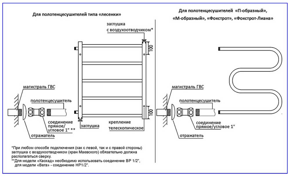 Подключение полотенцесушителя к системе горячего водоснабжения | гидро гуру
