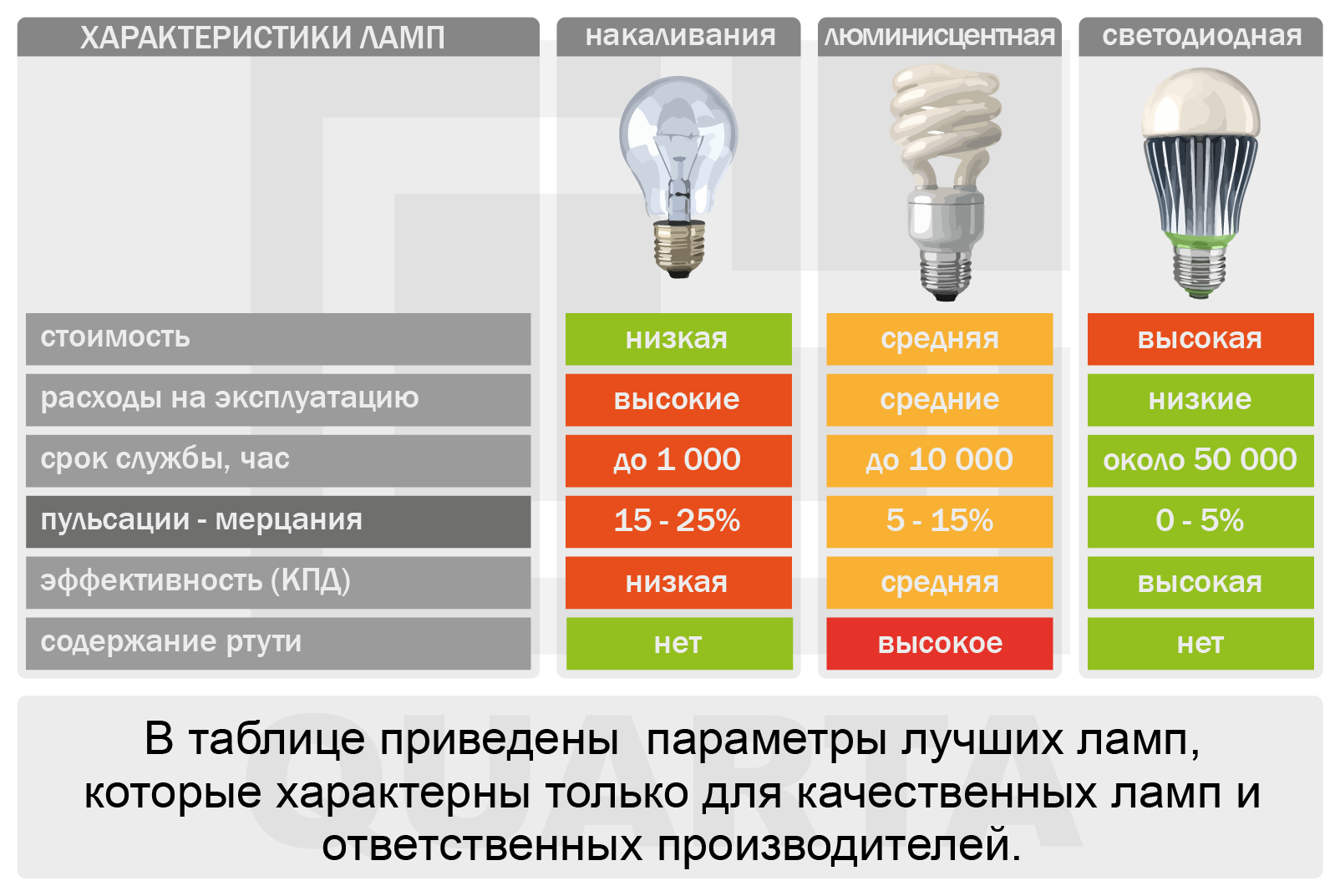 ????лучшие светодиодные лампы на 2022 год
