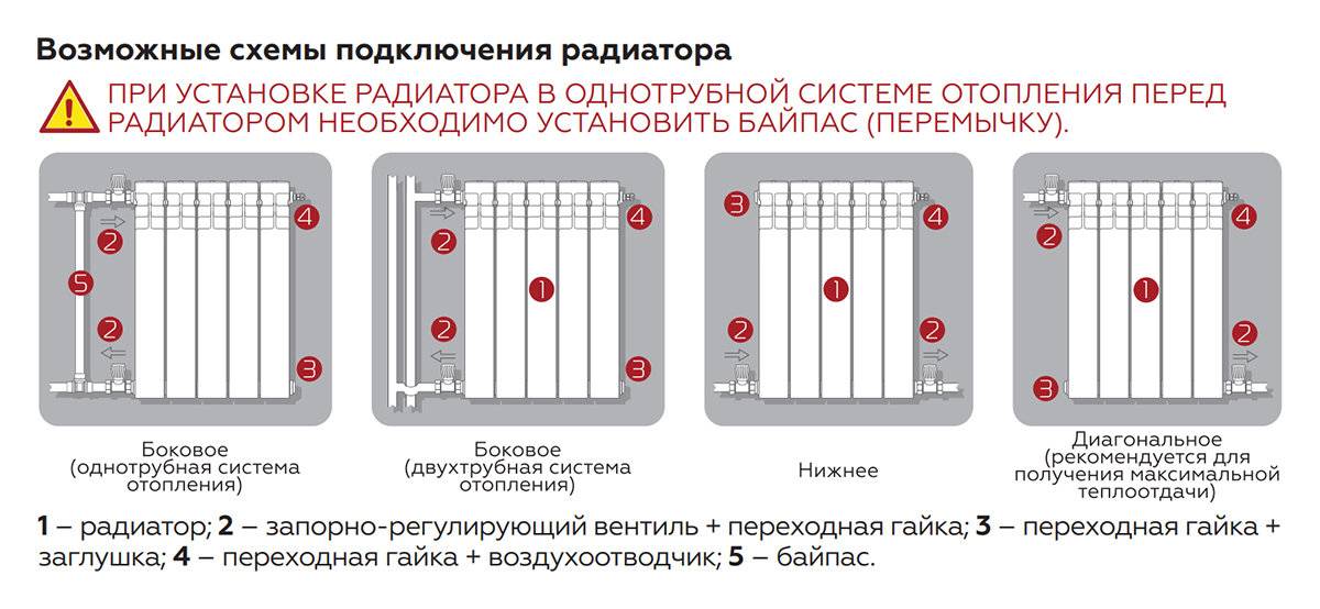 Существующие схемы радиаторного отопления. плюсы и минусы каждой