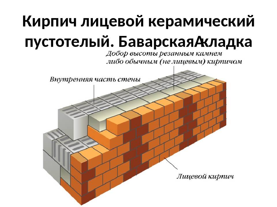 Как правильно класть облицовочный кирпич?