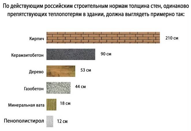 Размеры газоблока: стандартные габариты по длине, толщине, ширине, какие бывают параметры для строительства наружных несущих и перегородочных стен дома