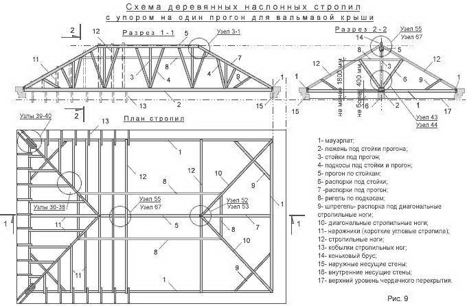 Ломаная крыша стропильная система расчет с размерами: чертежи, формулы + калькулятор онлайн
