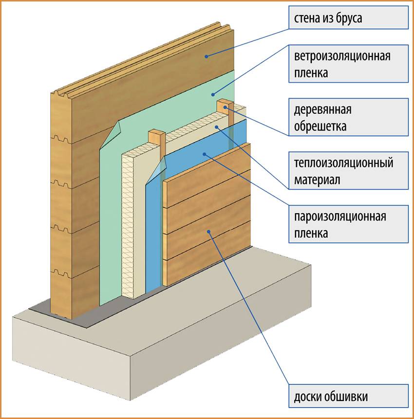 Как и чем утеплить деревянный дом снаружи - от материалов до монтажа