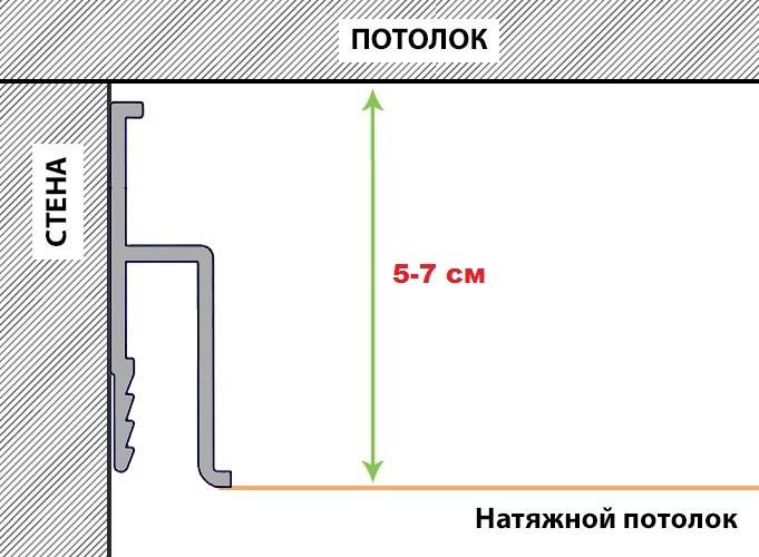 На сколько сантиметров опускается натяжной потолок при установке