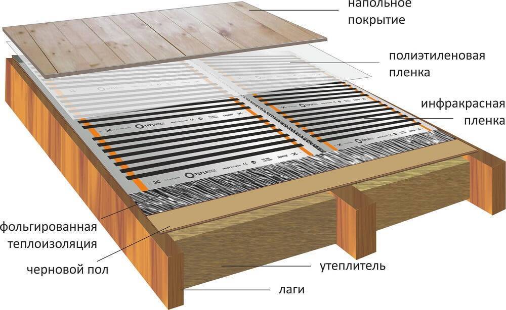 Теплый пол водяной своими руками – пошаговая инструкция по монтажу