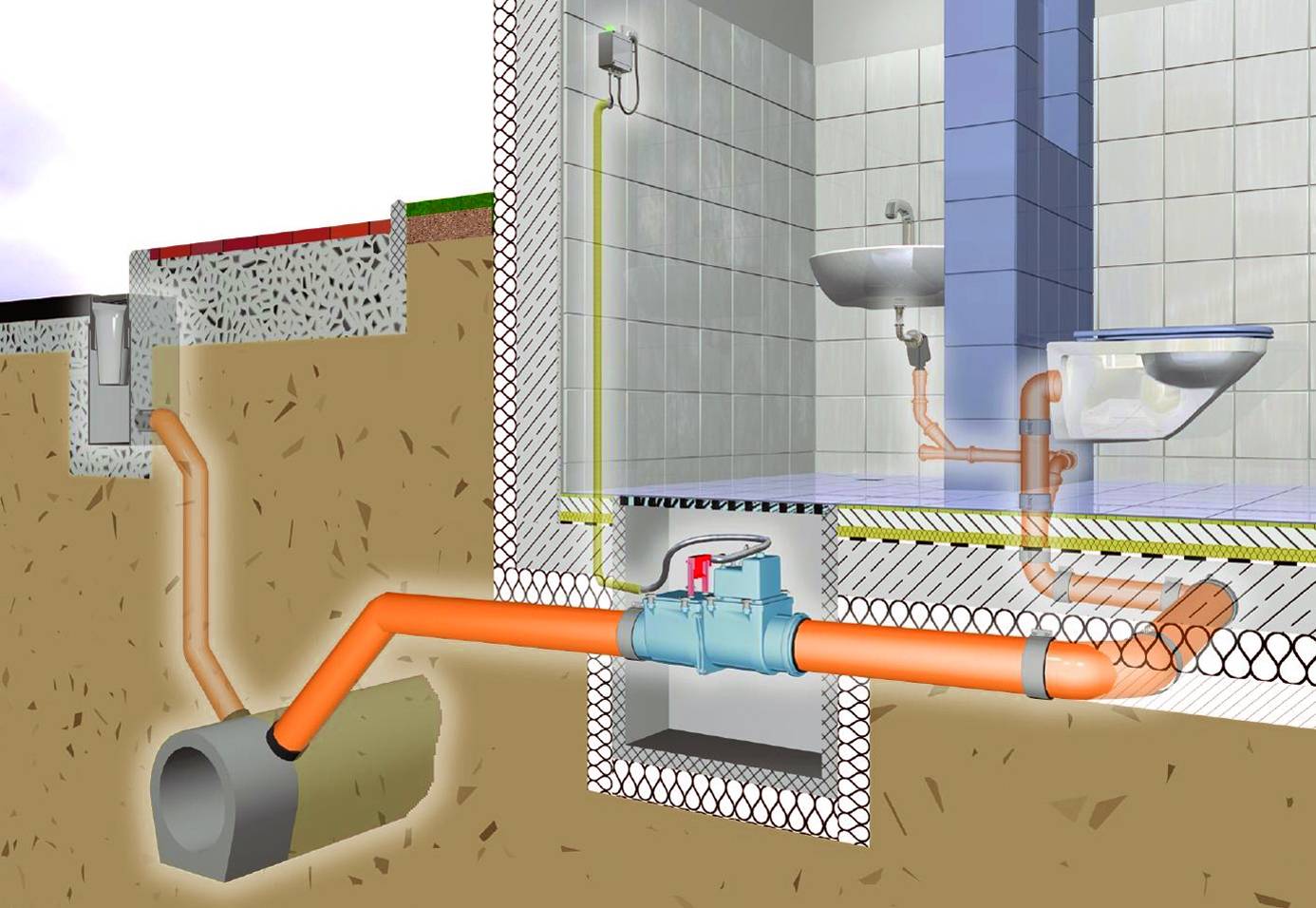 Как проложить канализационные трубы в земле
