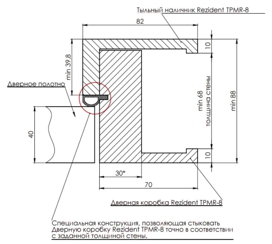 Стандартные размеры межкомнатных дверей с коробкой: ширина и высота проема