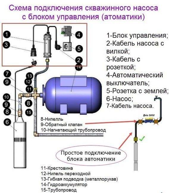 Установка гидроаккумулятора для водоснабжения своими руками | гидро гуру