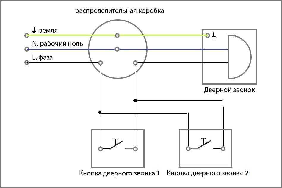 Как выбрать и подключить дверной звонок: в квартире, в доме, проводной, беспроводной