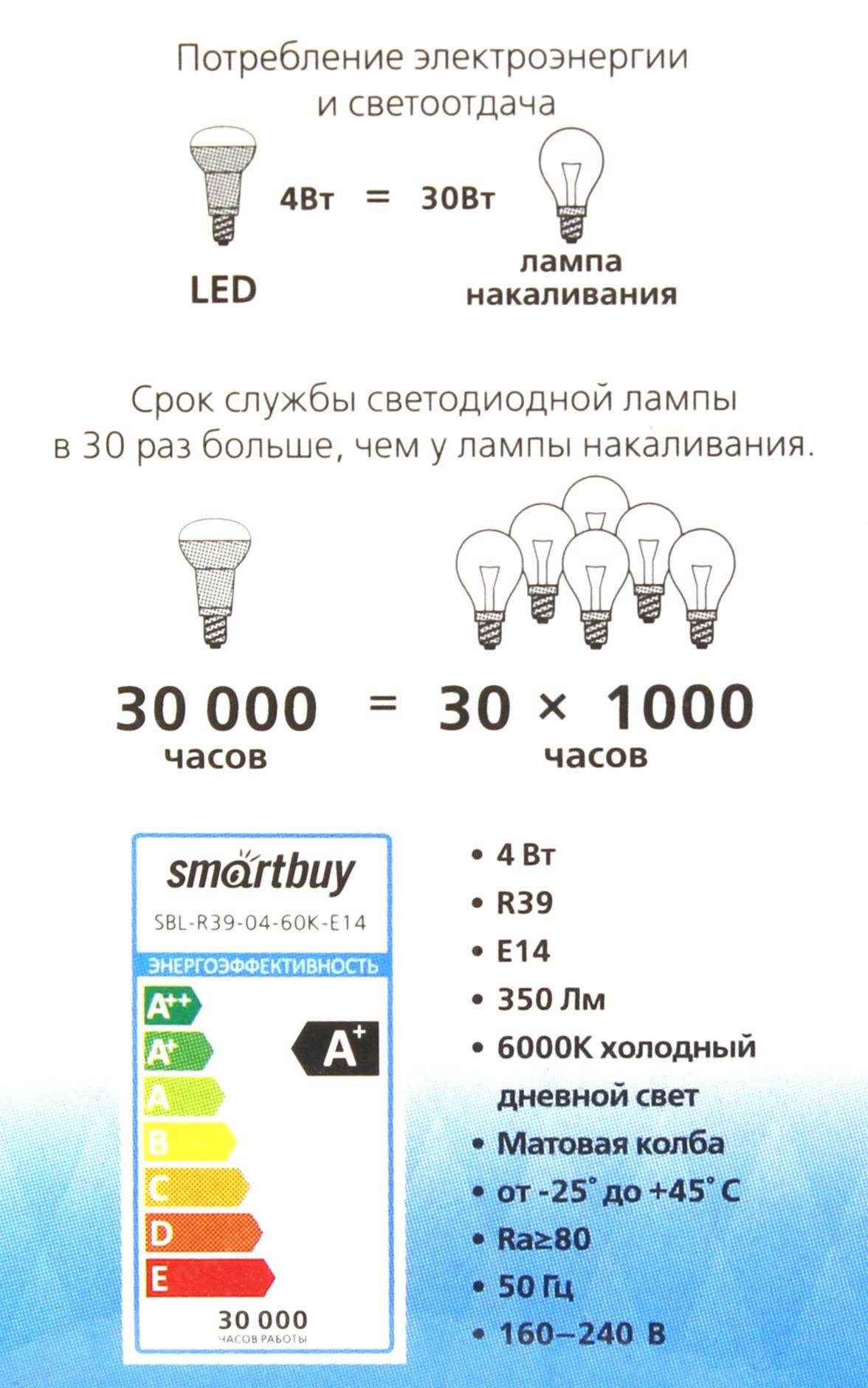 Топ-10 светодиодных ламп 2022 года