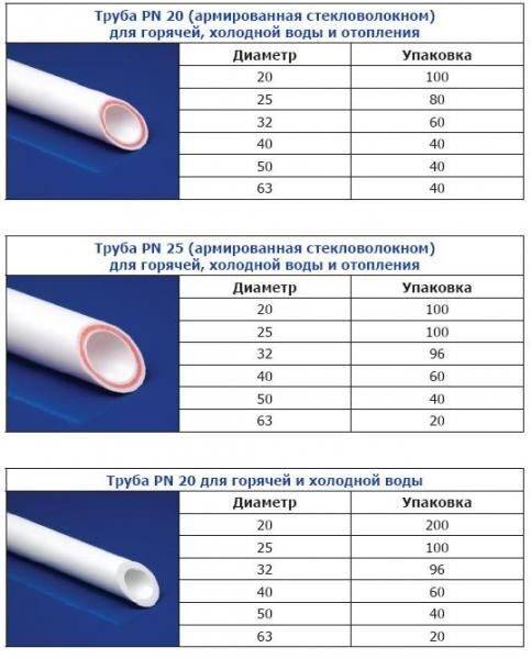 Технические характеристики полипропиленовых труб и фитингов: свойства и отличия