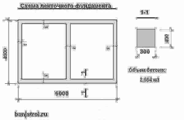 Объем фундамента формула