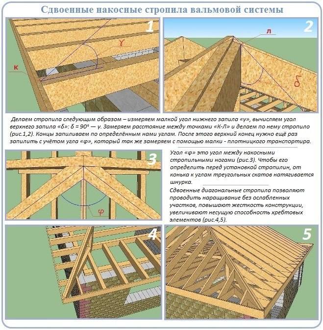 Вальмовая крыша (53 фото): устройство конструкции дома с четырехскатной кровлей, изготовление и подготовка чертежей своими руками
