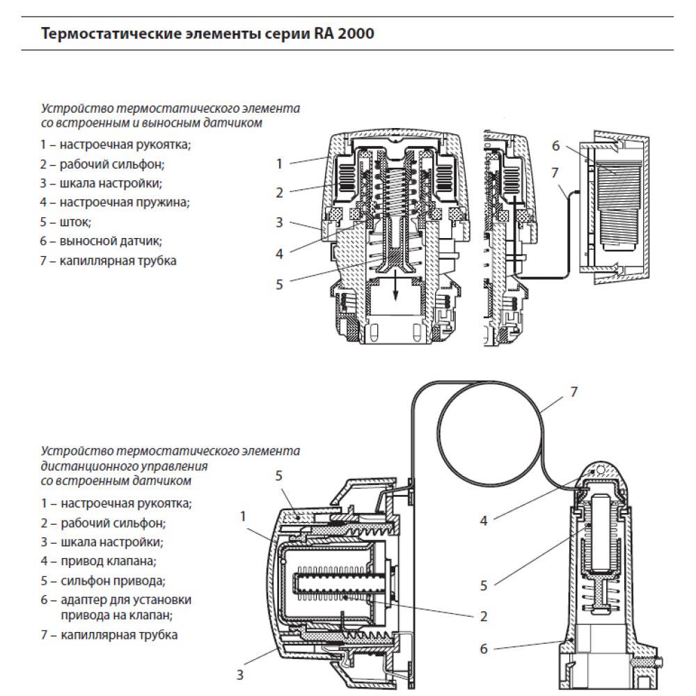 Как установить терморегулятор на батарею - схема установки
