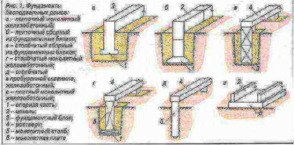 Сваи из асбестоцементных труб: пошаговая инструкция по возведению свайного фундамента из асбестовых опор своими руками