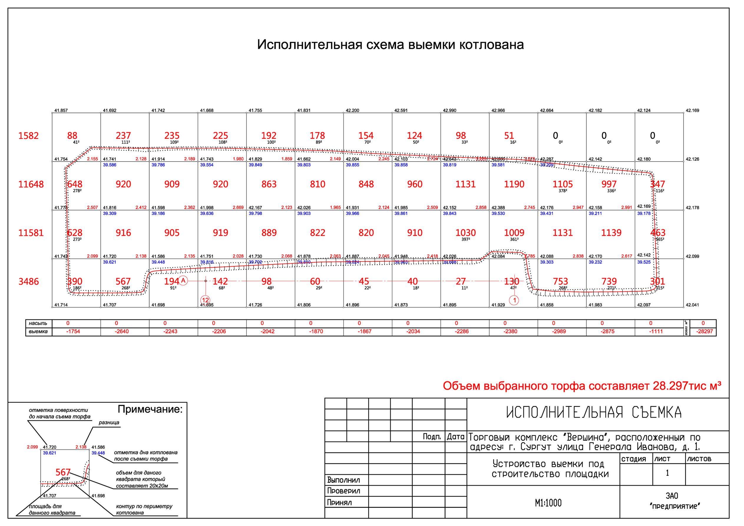 Оформление исполнительной схемы в строительстве образец